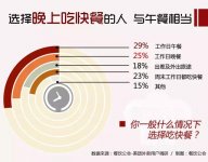 你了解你的客戶嗎，每天都在抱怨生意不好，小編帶你看80、90后是怎么選擇餐廳的