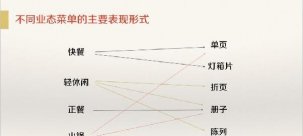 2018年如何升級你的菜單，老板們必看的黃金條原則【重慶火鍋底料批發(fā)】