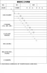 有了這張表，你餐廳新進(jìn)的員工再也不怕流失【重慶火鍋底料批發(fā)地址】