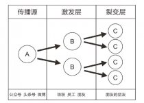 這家牛蛙餐廳火爆有什么秘籍，一年能夠做到200家【四川火鍋底料批發(fā)】