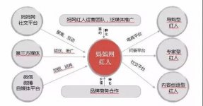 網(wǎng)紅店有很小一部分熬出了頭，但大部分依舊陷在“方生方死，方死方生”的怪圈之中【正宗重慶火鍋底料批發(fā)】