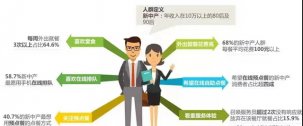 “高頻次”、“高消費(fèi)”的需求成為餐飲人漲價(jià)的市場(chǎng)機(jī)會(huì)【重慶火鍋底料批發(fā)價(jià)格】