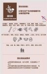 垃圾分類首日，上海開(kāi)出623張罰單！飯店成“重災(zāi)區(qū)”【重慶火鍋底料批發(fā)地址】