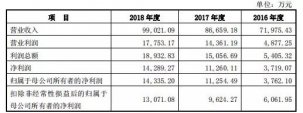 賣饅頭年賺10億！開(kāi)店2600家，它要做中國(guó)版的“肯德基”！【重慶火鍋底料批發(fā)在哪里】