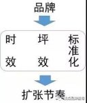 中式餐飲是個(gè)海拔很深的坑，它有沒有機(jī)會(huì)誕生巨頭？