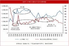 對標美國，深入快勢能強勁，但任重道遠餐本質(zhì)