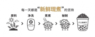 如何玩轉(zhuǎn)隱藏菜單？6年開店1228家，滬上阿姨的隱藏菜單究竟隱藏了什么？【重慶火鍋底料在哪里買】