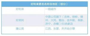 創(chuàng)始團(tuán)隊(duì)“散伙”是主要原因好利來門店大量更名，它還有未來嗎？【重慶火鍋底料廠家直銷】