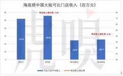 沸騰海底撈，泡沫知多少【重慶火鍋底料批發(fā)市場(chǎng)】