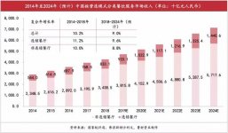 傳統(tǒng)餐飲邁向新餐飲，新變化在哪？傳統(tǒng)餐飲典型特征【重慶火鍋底料批發(fā)在哪】