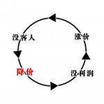 30平餐飲小店，僅用3招，利潤翻了10倍【重慶火鍋底料批發(fā)在哪】