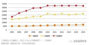 不看不知道！  原來(lái)他們一直在下沉市場(chǎng)悶聲賺大錢(qián)餐飲巨頭紛紛在三四線城市開(kāi)店，下沉市場(chǎng)真的賺錢(qián)？【重慶火鍋底料批發(fā)地址】