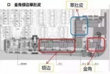 半年虧損60萬！美食街開店這4個坑一定要注意客流源源不斷【重慶火鍋底料批發(fā)工廠】