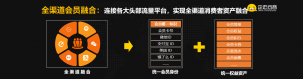 企邁云商鄭興明：六大維度全面提升餐飲數(shù)字化運營能力數(shù)字化經(jīng)營支撐品牌戰(zhàn)略升級【重慶最正宗的火鍋底料】