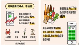 大數(shù)據(jù)來了：疫情后g消費(fèi)者最想干的事？70%人說聚會(huì)吃飯【重慶火鍋底料在哪里買最好】