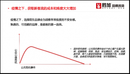 恢復(fù)營業(yè)后沒客人,這有8招，或許能幫到餐飲老板【重慶火鍋底料批發(fā)市場】