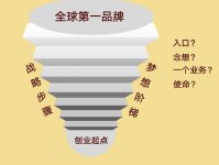 巴奴杜中兵：別幻想了！餐飲業(yè)不存在抄底機會【重慶火鍋底料批發(fā)工廠】