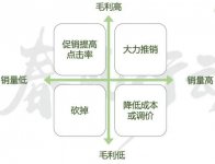 您的位置：職業(yè)餐飲網(wǎng)>>餐飲管理>>經(jīng)營策略>>正文 三大成本壓垮餐飲人！“省”就是“賺”，這3步讓你省點(diǎn)食材錢【重慶火鍋底料廠家】