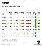海底撈都不敢漲價(jià)，為什么喜茶和奈雪就敢？【重慶火鍋底料廠哪家好】