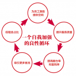 對于海底撈，你可能真的看走眼了【重慶火鍋底料批發(fā)】