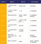 是共11家涼茶鋪被查處，15名嫌疑人對“為增加銷量、在店內(nèi)涼茶中非法添加西藥成份”的行為供認(rèn)不諱 重慶火鍋底料批發(fā)網(wǎng)