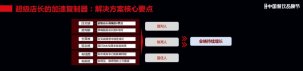 特邀跨界影響力人物、品牌策劃專家、資深餐飲媒體人、產(chǎn)業(yè)鏈專業(yè)人士等，以獨(dú)立演講、圓桌論壇、白皮書發(fā)布