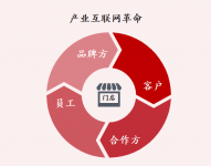 數(shù)字時代，如何更好地理解餐飲門店價值？