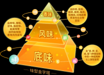 餐飲5萬(wàn)億時(shí)代觸手可及！川菜品牌該如何發(fā)力？